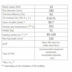 Ενεργειακό τζάκι αερόθερμο μαντεμένιο ίσιο KRATKI ANTEK/DECO 10KW / 80-100m2 -ΕΝΕΡΓΕΙΑΚΑ ΤΖΑΚΙΑ Εκπτώσεις kratki antek deco 10kw 80 100m2 1 2