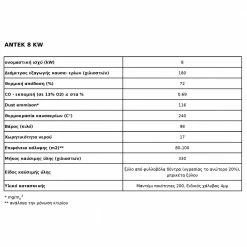 Ενεργειακό τζάκι καλοριφέρ ίσιο κλειστού δοχείου KRATKI ANTEK/PW/8/W 8KW / 80-100m2 7 Ενεργειακό τζάκι καλοριφέρ ίσιο κλειστού δοχείου KRATKI ANTEK/PW/8/W 8KW / 80-100m2 -ΕΝΕΡΓΕΙΑΚΑ ΤΖΑΚΙΑ Εκπτώσεις kratki antek pw 8kw 80 100m2 2 2
