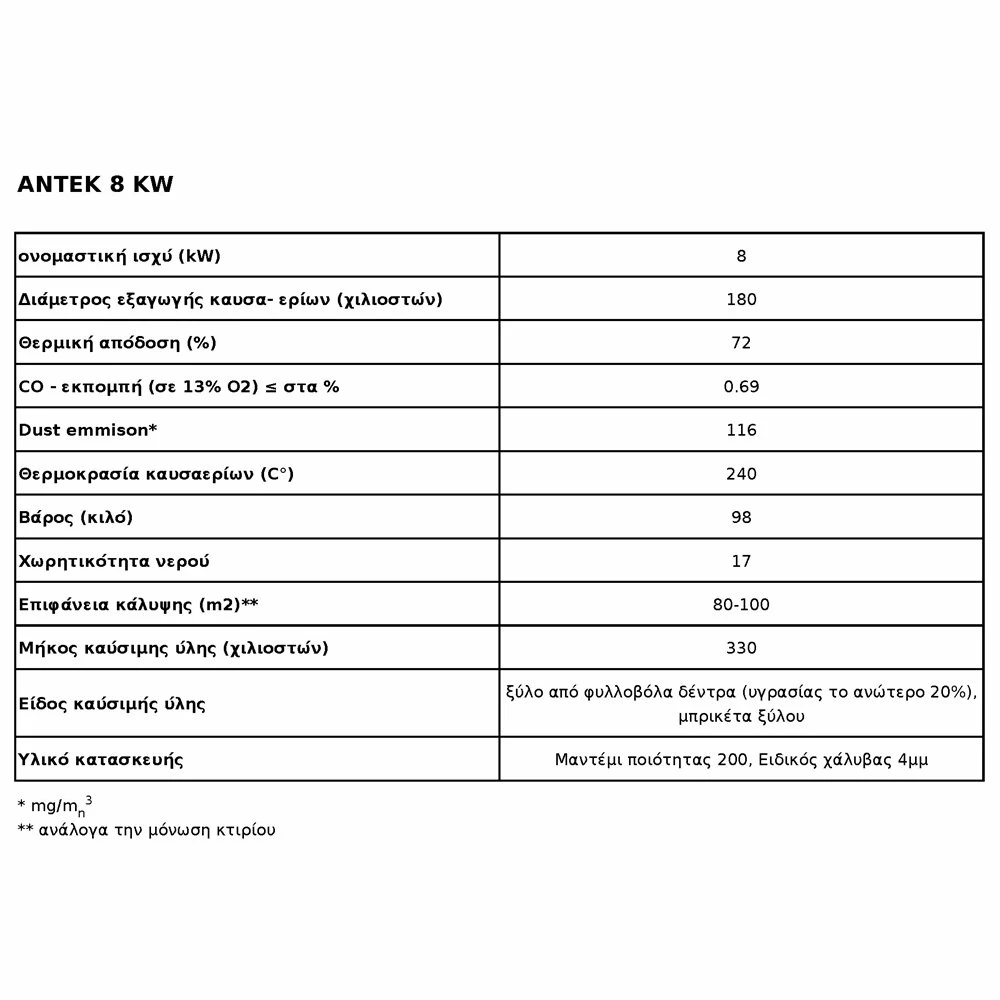 Ενεργειακό τζάκι καλοριφέρ με συρόμενη πόρτα κλειστού δοχείου KRATKI ANTEK/PW/8/G/W 8KW / 80-100m2 5 Ενεργειακό τζάκι καλοριφέρ με συρόμενη πόρτα κλειστού δοχείου KRATKI ANTEK/PW/8/G/W 8KW / 80-100m2 - Image 3