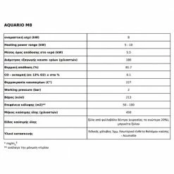 Ενεργειακό τζάκι κλειστού δοχείου KRATKI AQUARIO/M/8/PW/W 8KW / 100-180m2 -ΕΝΕΡΓΕΙΑΚΑ ΤΖΑΚΙΑ Εκπτώσεις kratki aquario m 8kw 100 180m2 acumotte 3