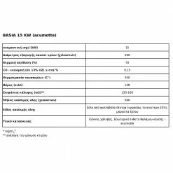 Ενεργειακό τζάκι αερόθερμο με επένδυση Acumotte KRATKI BASIA/PF 15KW /120-160m2 -ΕΝΕΡΓΕΙΑΚΑ ΤΖΑΚΙΑ Εκπτώσεις kratki basia 15kw 120 160m2 acumotte 3