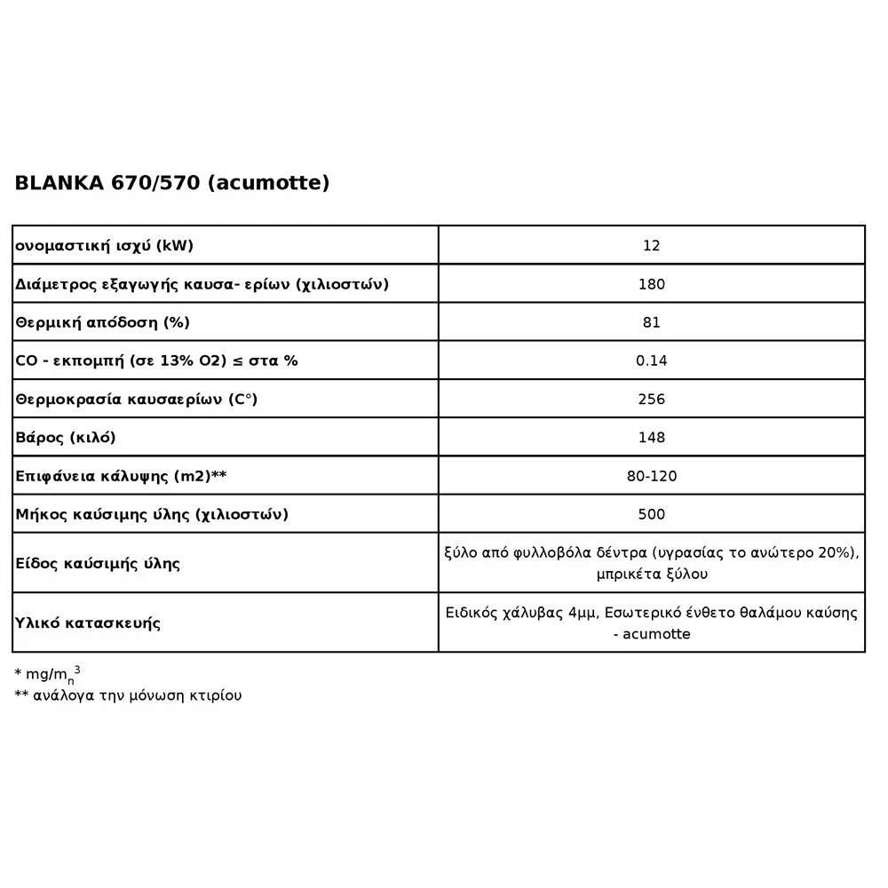 Ενεργειακό τζάκι αερόθερμο ίσιο KRATKI BLANKA 670/570 12KW / 90-120m2 6 Ενεργειακό τζάκι αερόθερμο ίσιο KRATKI BLANKA 670/570 12KW / 90-120m2 - Image 4