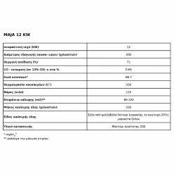 Ενεργειακό τζάκι μαντεμένιο πανοραμικό KRATKI MAJA/LP 8KW / 90-120m2 -ΕΝΕΡΓΕΙΑΚΑ ΤΖΑΚΙΑ Εκπτώσεις kratki maja lp 8kw 90 120m2 1 2