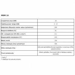 Ενεργειακό τζάκι αερόθερμο KRATKI MBM/PF 10KW / 110-140m2 -ΕΝΕΡΓΕΙΑΚΑ ΤΖΑΚΙΑ Εκπτώσεις kratki mbm 10kw 110 140m2 acumotte 1 3