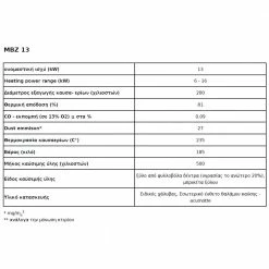 Ενεργειακό τζάκι αερόθερμο KRATKI MBZ/PF 13KW 120-150m2 -ΕΝΕΡΓΕΙΑΚΑ ΤΖΑΚΙΑ Εκπτώσεις kratki mbz 13kw 120 150m2 acumotte 1 4