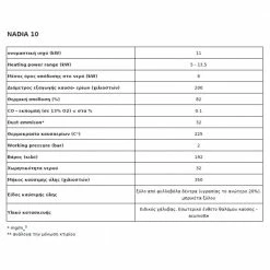 Ενεργειακό τζάκι καλοριφέρ KRATKI NADIA NADIA/PW/10/W 10KW / 110-140m2 -ΕΝΕΡΓΕΙΑΚΑ ΤΖΑΚΙΑ Εκπτώσεις kratki nadia 10kw acumotte 3