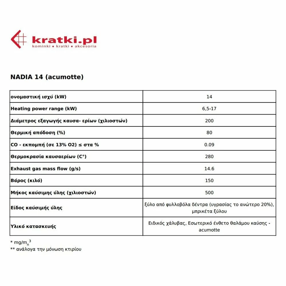 Ενεργειακό τζάκι αερόθερμο KRATKI NADIA 14KW 6 Ενεργειακό τζάκι αερόθερμο KRATKI NADIA 14KW - Image 4