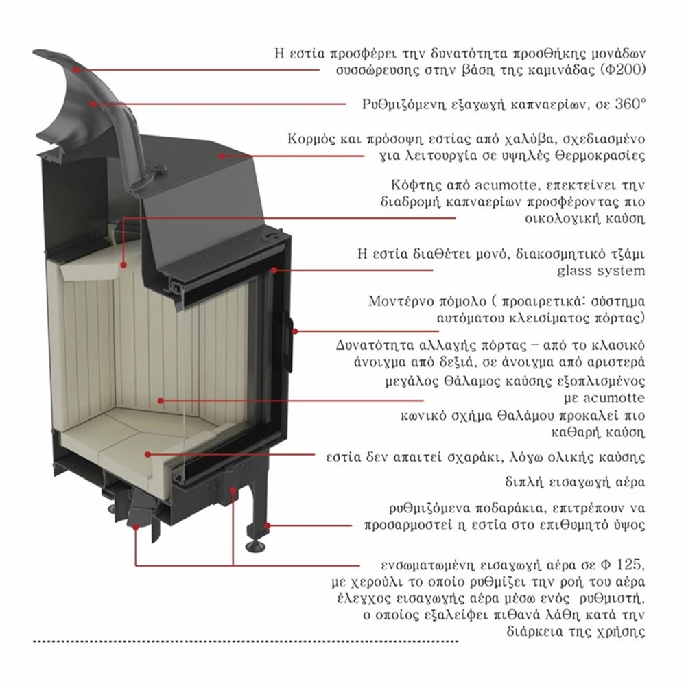 Ενεργειακό τζάκι αερόθερμο KRATKI NADIA 14KW 7 Ενεργειακό τζάκι αερόθερμο KRATKI NADIA 14KW - Image 5