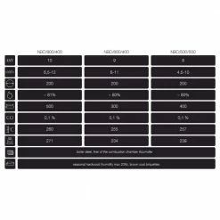 Ενεργειακό τζάκι συρόμενη πόρτα 3 όψεων KRATKI NBC/500/500 8KW (50-105M2) 10 Ενεργειακό τζάκι συρόμενη πόρτα 3 όψεων KRATKI NBC/500/500 8KW (50-105M2) -ΕΝΕΡΓΕΙΑΚΑ ΤΖΑΚΙΑ Εκπτώσεις kratki nbc 500 500 8kw 50 105m2 acumotte 1 2