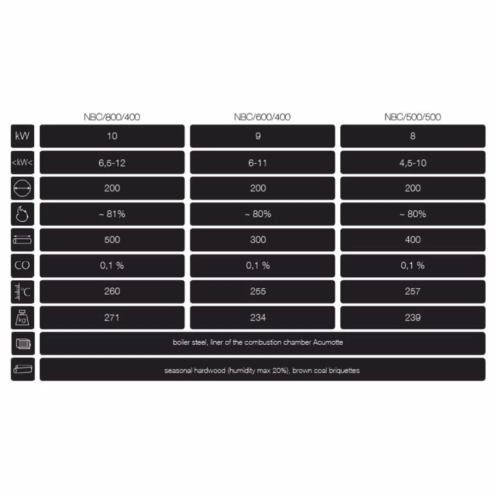 Ενεργειακό τζάκι συρόμενη πόρτα 3 όψεων KRATKI NBC/600/400 9KW (65-115M2) 5 Ενεργειακό τζάκι συρόμενη πόρτα 3 όψεων KRATKI NBC/600/400 9KW (65-115M2) - Image 3