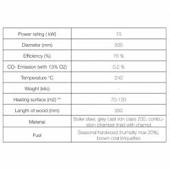 Ενεργειακό τζάκι αερόθερμο KRATKI PIPER/PF 10KW 80-100M2 -ΕΝΕΡΓΕΙΑΚΑ ΤΖΑΚΙΑ Εκπτώσεις kratki piper 10kw 80 100m2 acumotte 2