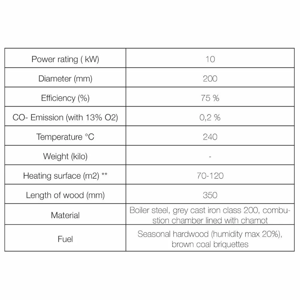 Ενεργειακό τζάκι αερόθερμο αριστερή γωνία KRATKI PIPER/L 10KW 80-100M2 5 Ενεργειακό τζάκι αερόθερμο αριστερή γωνία KRATKI PIPER/L 10KW 80-100M2 - Image 3