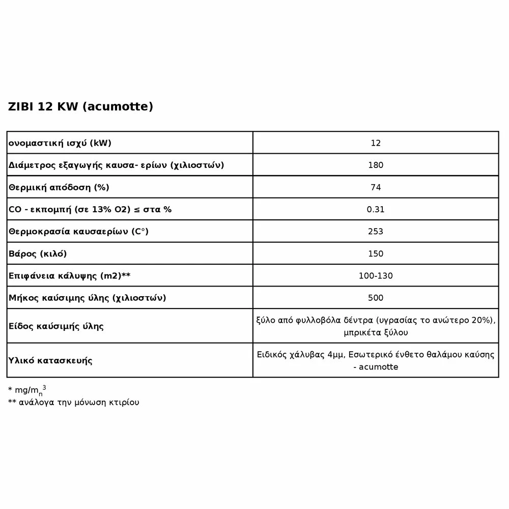 Ενεργειακό τζάκι αερόθερμο αριστερή γωνία KRATKI ZIBI/L/BS 11KW (100-150M2) 5 Ενεργειακό τζάκι αερόθερμο αριστερή γωνία KRATKI ZIBI/L/BS 11KW (100-150M2) - Image 3
