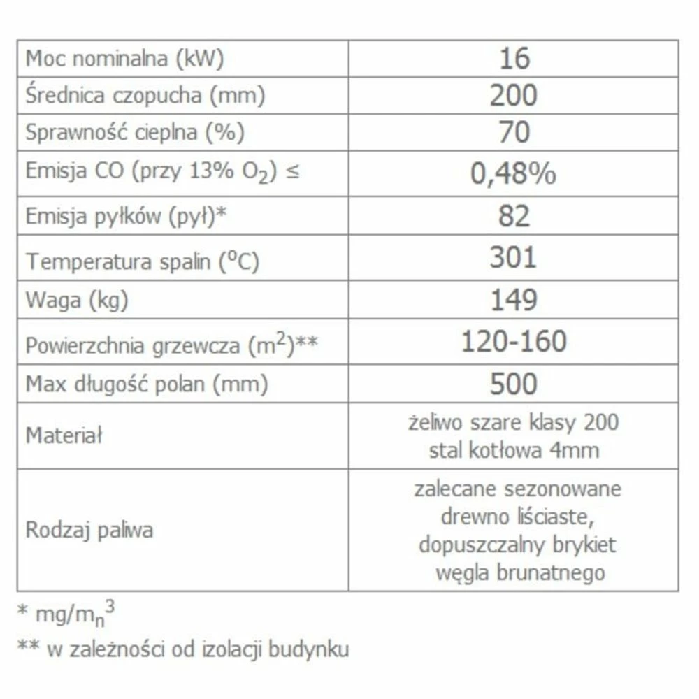 Ενεργειακό τζάκι μαντεμένιο αερόθερμο KRATKI ZUZIA/DECO 16KW / 140-160m2 6 Ενεργειακό τζάκι μαντεμένιο αερόθερμο KRATKI ZUZIA/DECO 16KW / 140-160m2 - Image 4