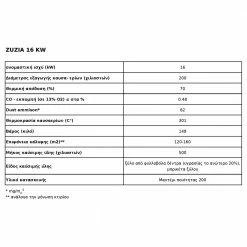 Ενεργειακό τζάκι αερόθερμο μαντεμένιο διαμπερές με επίπεδες ανοιγόμενες πόρτες KRATKI ZUZIA/T 16KW / 140-160m2 -ΕΝΕΡΓΕΙΑΚΑ ΤΖΑΚΙΑ Εκπτώσεις kratki zuzia tunnel 16kw 140 160m2 1 3