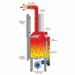 Ενεργειακό τζάκι αερόθερμο THERMIKI ATS 70 γωνιακό 16,42 KW 75 Cm -ΕΝΕΡΓΕΙΑΚΑ ΤΖΑΚΙΑ Εκπτώσεις ενεργειακό τζάκι αερόθερμο thermiki ats 70 γωνιακό 1642 kw 75 cm 2